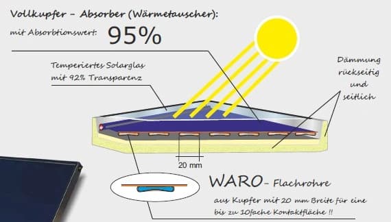 Wallnoefer Solaranlagen